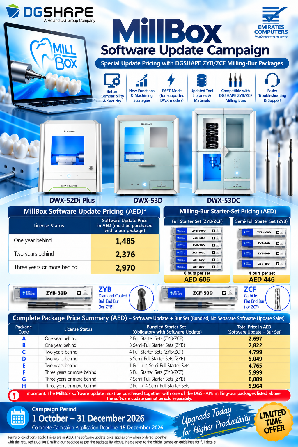 DGSHAPE MillBox Software Update Campaign poster